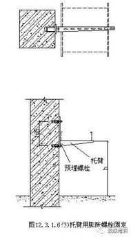 電纜橋架安裝施工流程及規范詳解，建議收藏